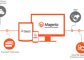 Why is Magento the Best Platform for B2B eCommerce? | Virtina
