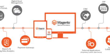 Why is Magento the Best Platform for B2B eCommerce? | Virtina