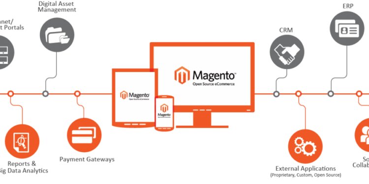 Why is Magento the Best Platform for B2B eCommerce? | Virtina