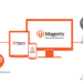 Why is Magento the Best Platform for B2B eCommerce? | Virtina