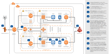 Amazon Elastic File System (EFS) | Cloud File Storage | Magento ...