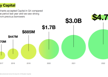 Shopify Capital: Everything You Need to Know (2025)